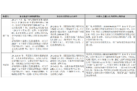 齐齐哈尔专业讨债公司有哪些核心服务？